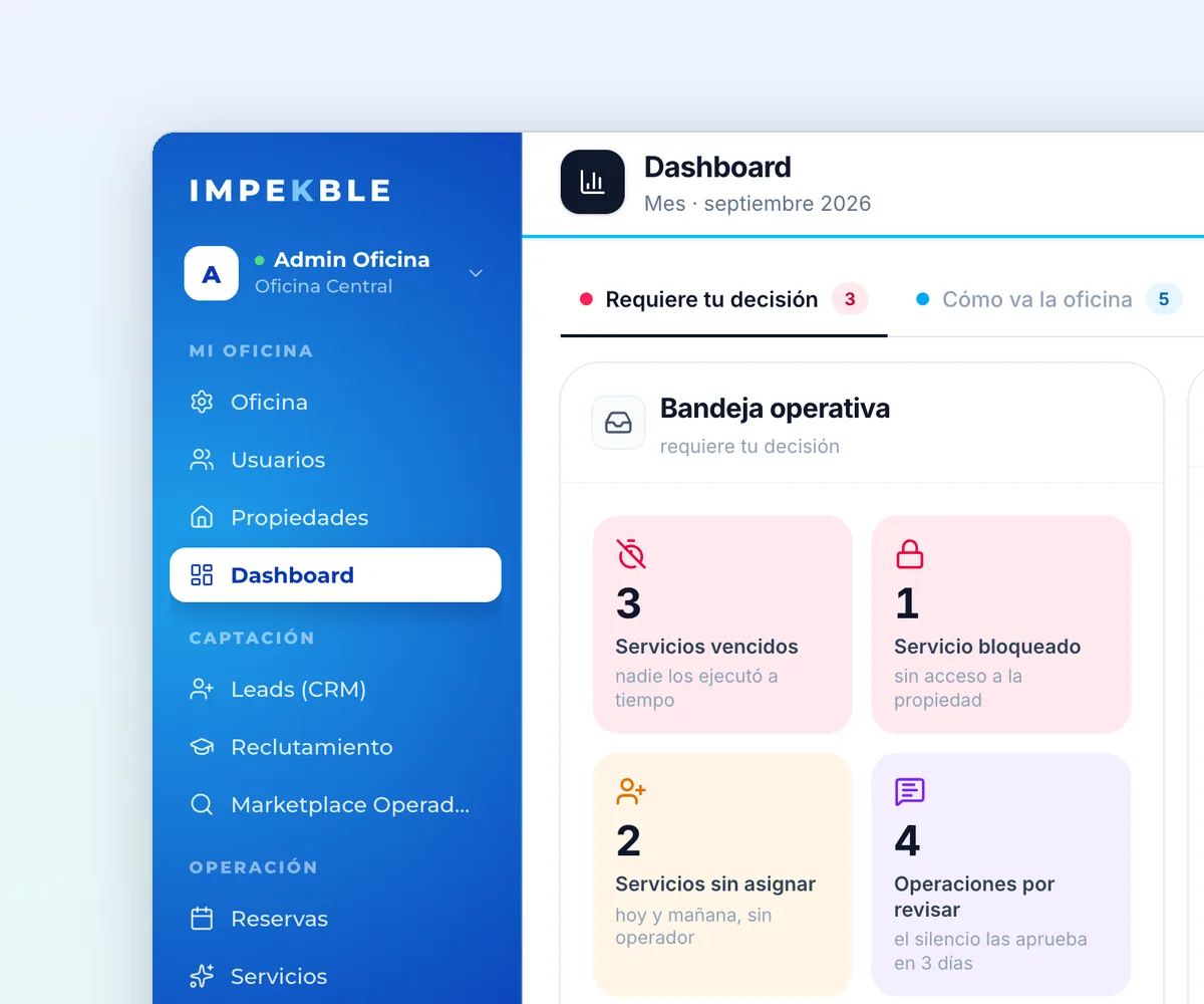 Dashboard de Impekble con la bandeja operativa: servicios vencidos, bloqueados, sin asignar y operaciones por revisar