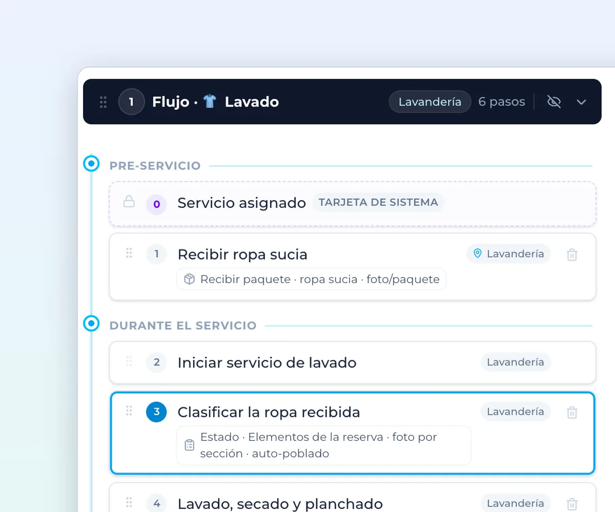 Flujo de lavandería en Impekble: recibir la ropa sucia, clasificarla, lavarla, secarla, plancharla y guardarla